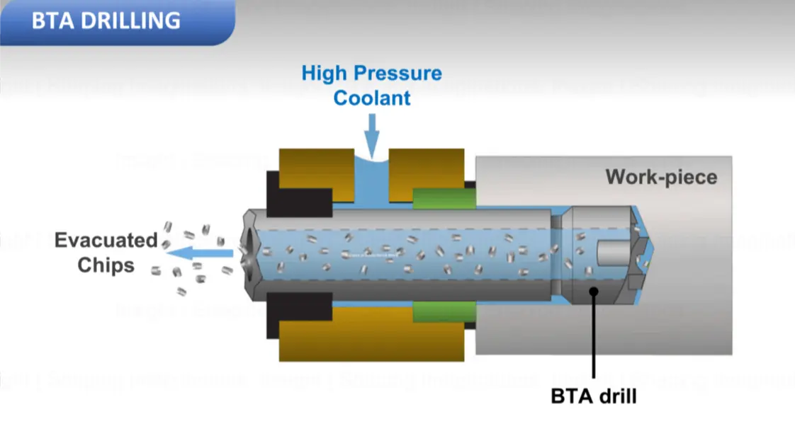 Gun Drilling, BTA Drilling, Deep Hole Drilling