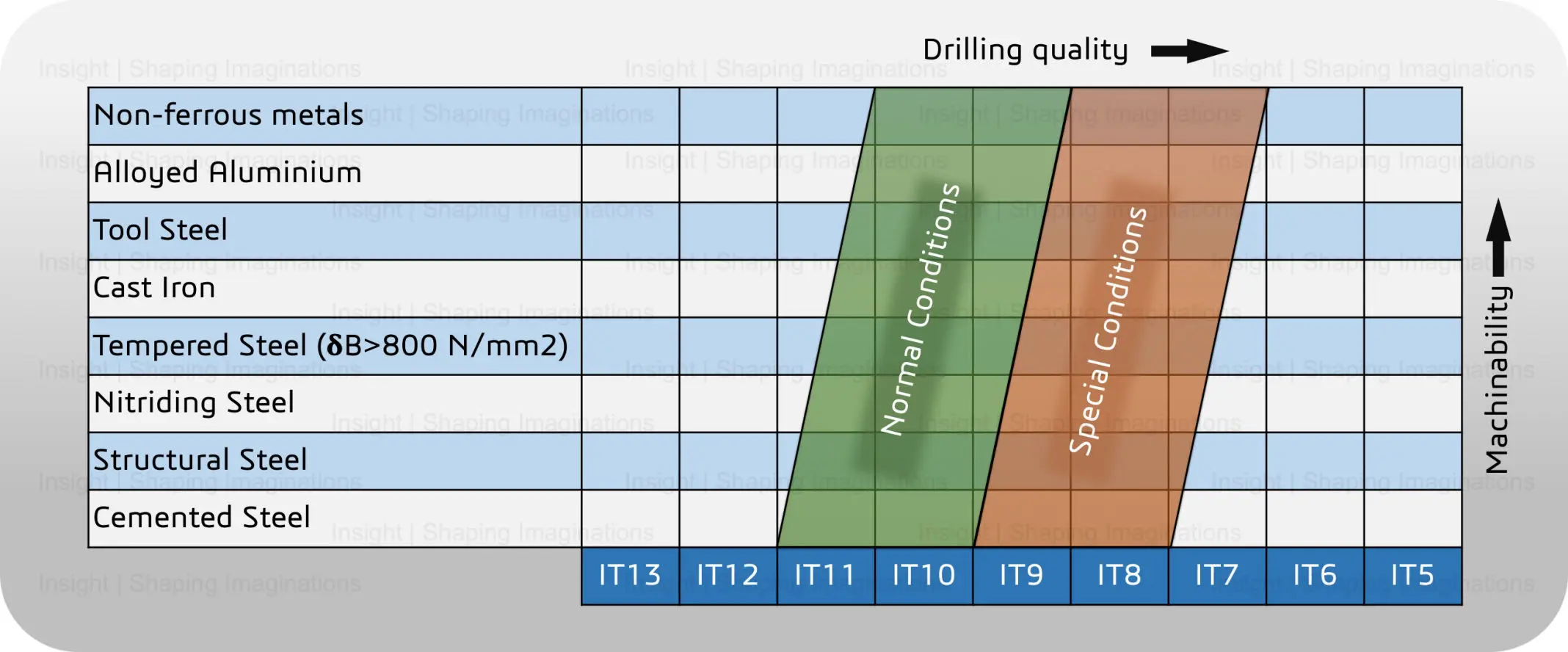 Gun drilling Hole Tolerances, Deep Hole Drilling