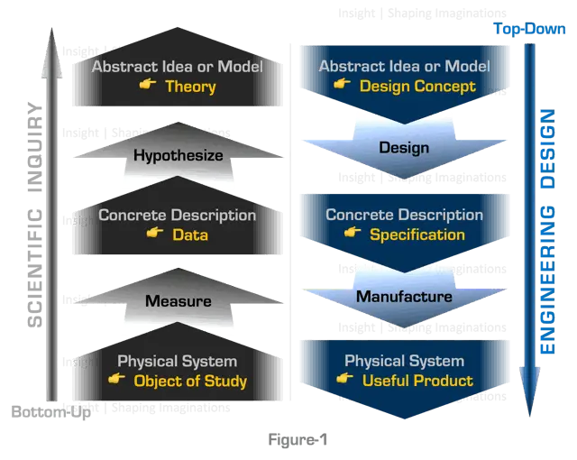 Science and Engineering, Insight Technologies