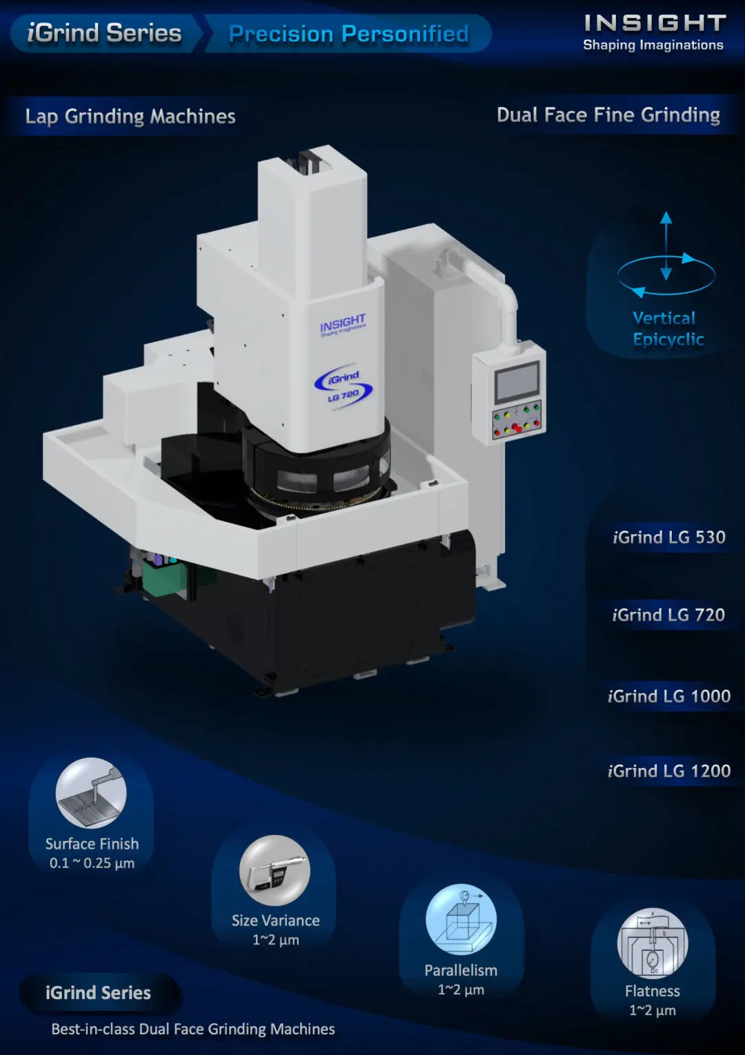 Double Sided Fine Grinding Machine, Lap Grinding, Dual Face Fine Grinding, Dual Face Fine Grinding, Insight Technologies