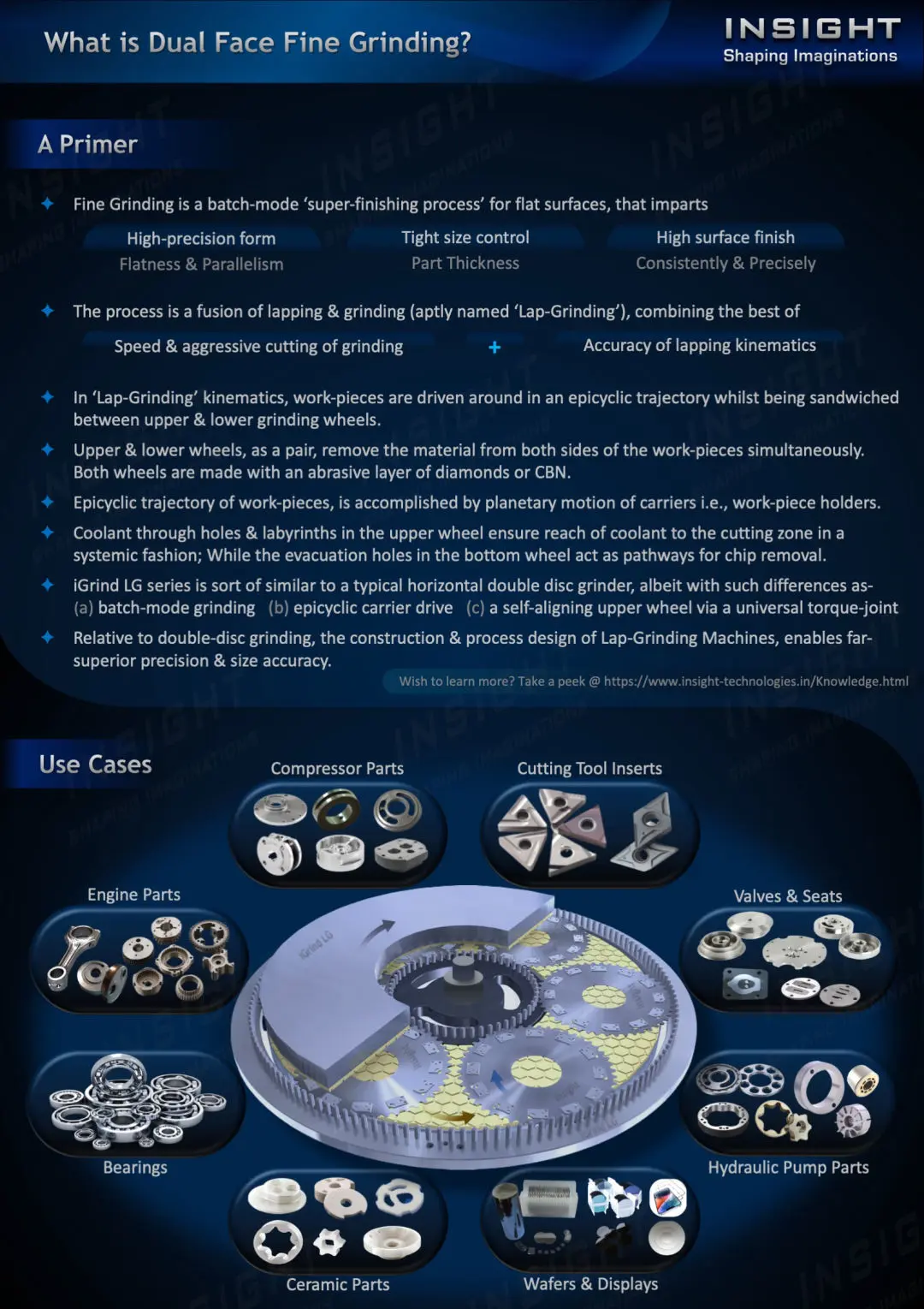 Double Sided Fine Grinding Machine, Lap Grinding, Dual Face Fine Grinding, Dual Face Fine Grinding, Insight Technologies