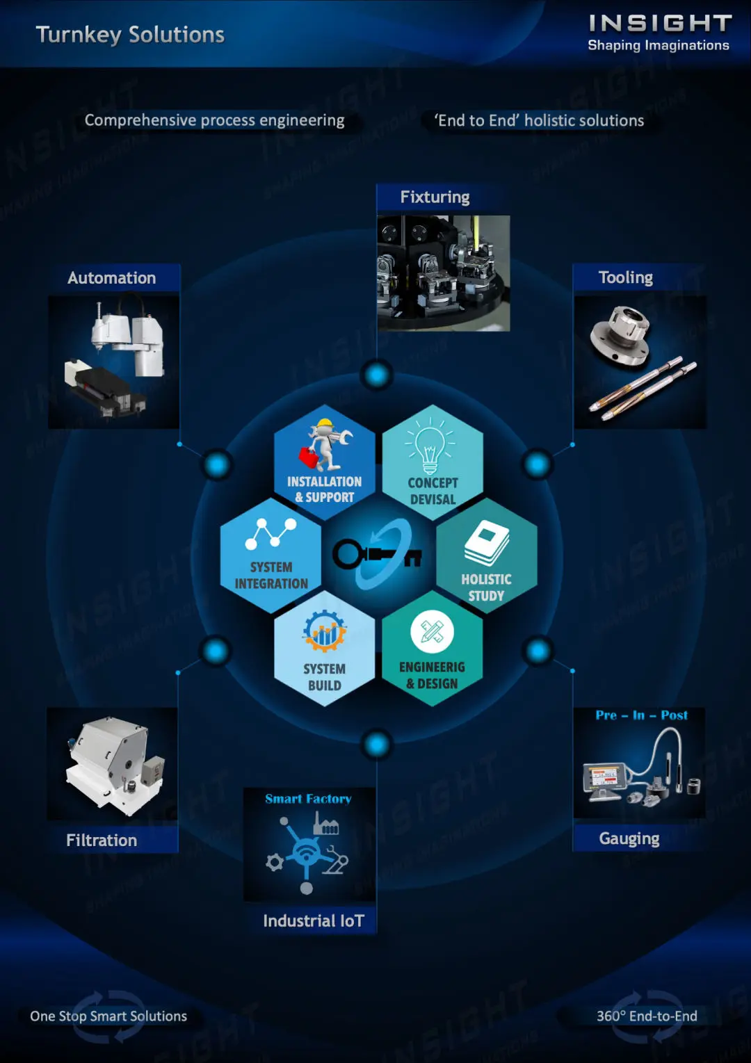 Single Pass Honing Machine, Single Stroke Honing, Insight Technologies